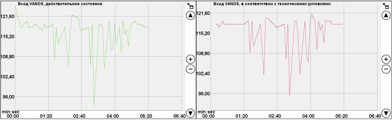 Вход действительные.png