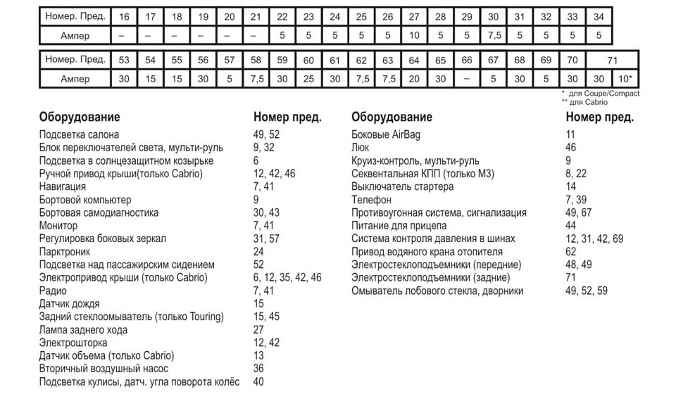 BMW-3-E46-Fuses-And-Relays-7.jpg