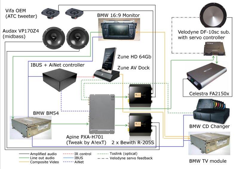 ZuneHD-H701-Velodyne-800