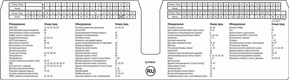 Блок предохранителей по-русски
