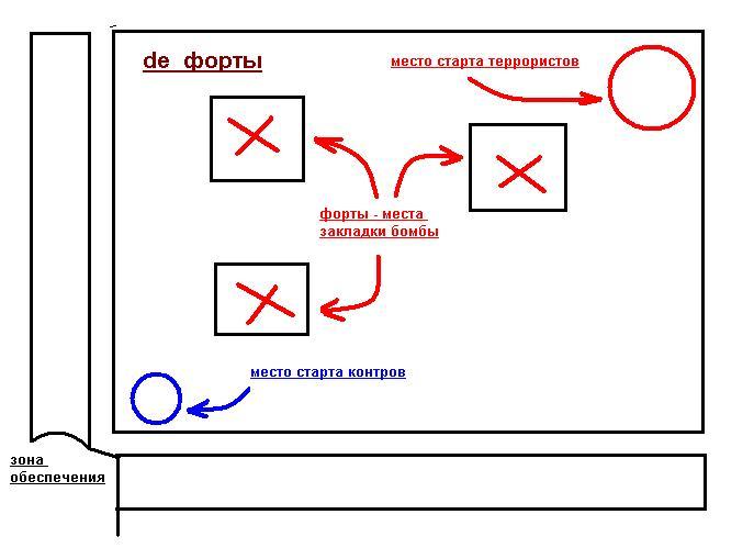 de_форты