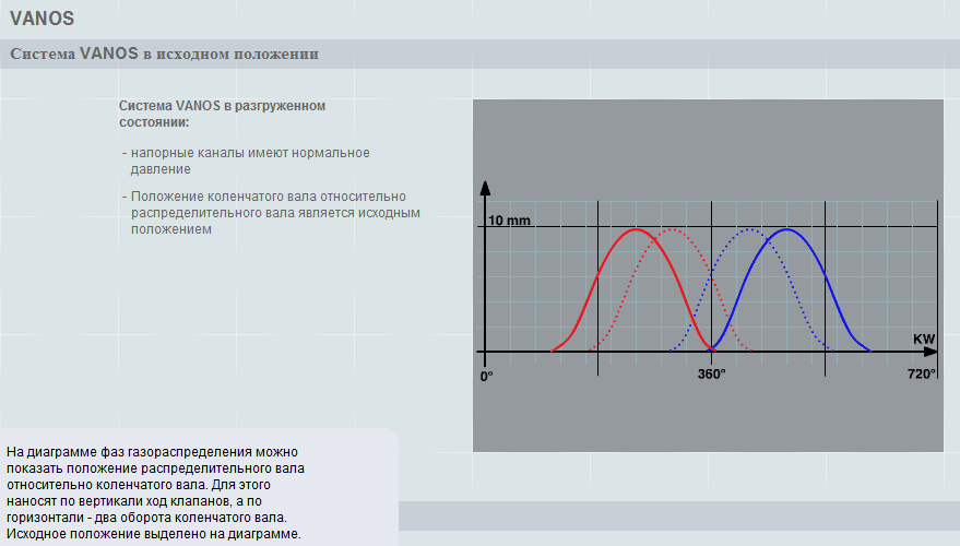 vanos_graph