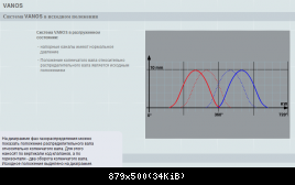 vanos_graph