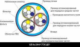 провод