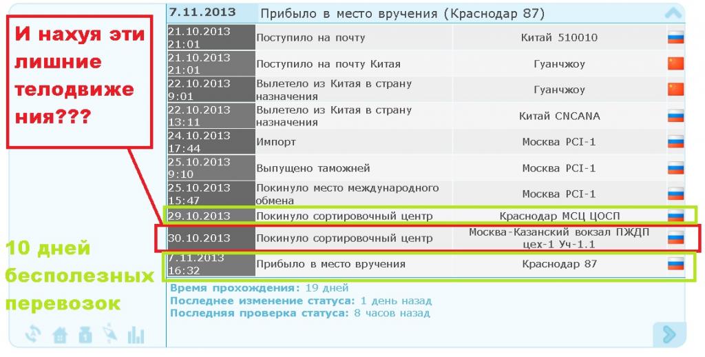 Почта России