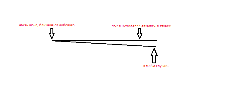 проблема с люком