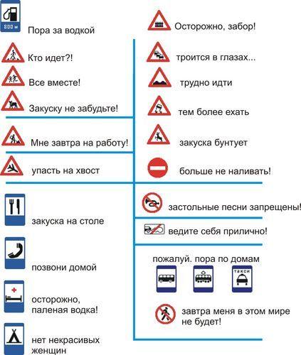 новые значения знаков