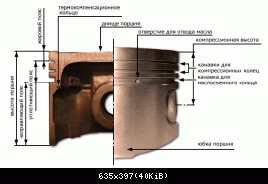 piston scheme