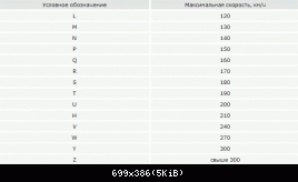 TiresSpeedIndex