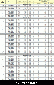 Tires-Disks-1