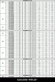 Tires-Disks-2