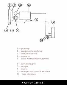 схема системы охлаждения е46