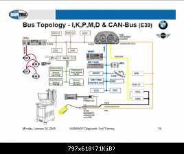 e39 BUS