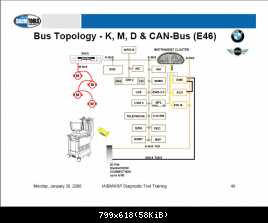 e46 BUS